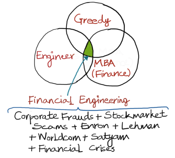 Who caused the financial crisis?