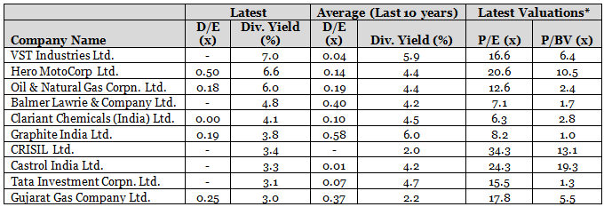 In 25 yrs, Rs 1,000 invested will be worth