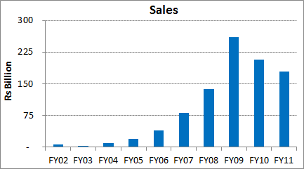 Sales