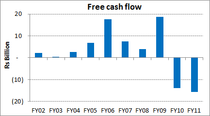 Free cash flow