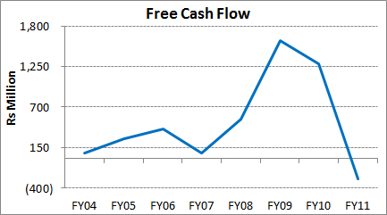 Free cash flow