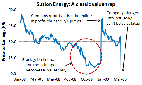 Suzlon Energy: A classic value trap