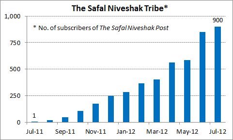 Safal Niveshak Tribe