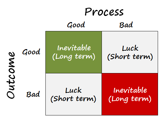 Latticework of Mental Models: Alternative Histories by Anshul Khare