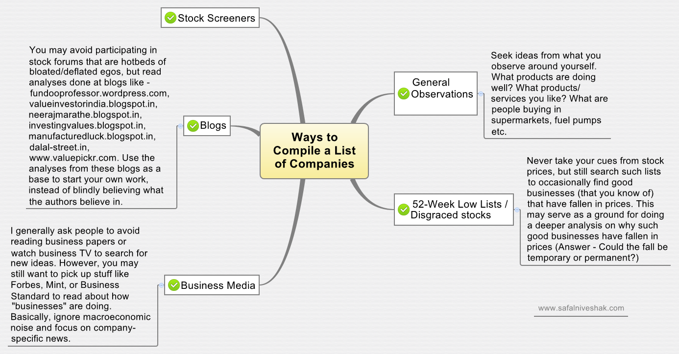 Methods to Generate Stock Ideas