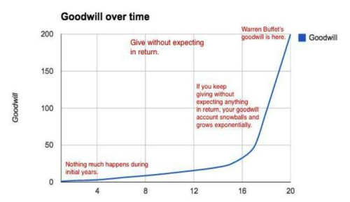 Goodwill-1