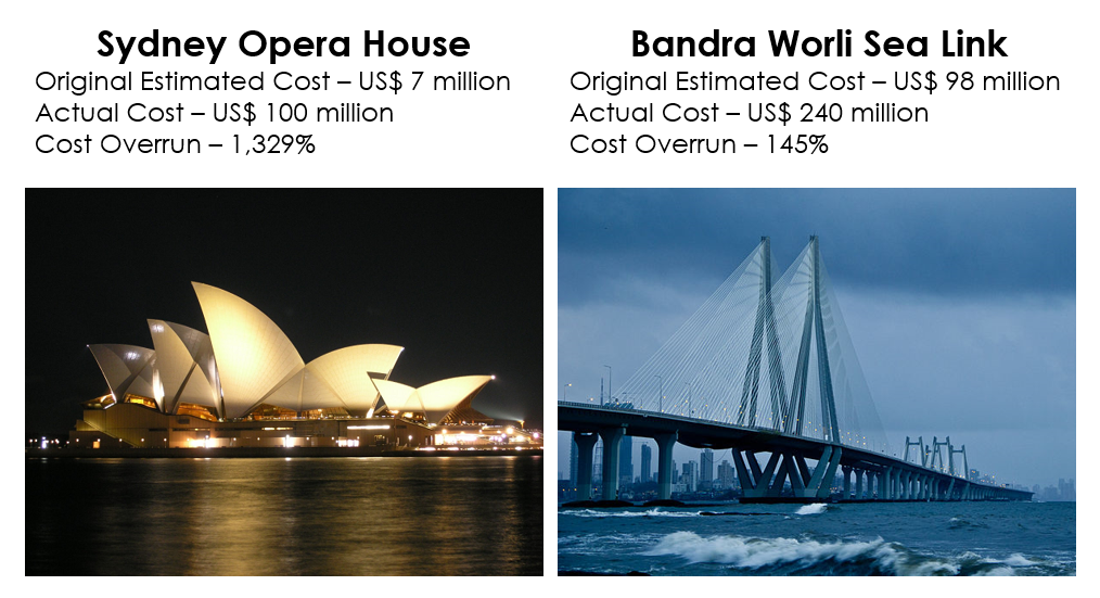Cost Overruns at Sydney Opera House and Bandra Worli Sea Link