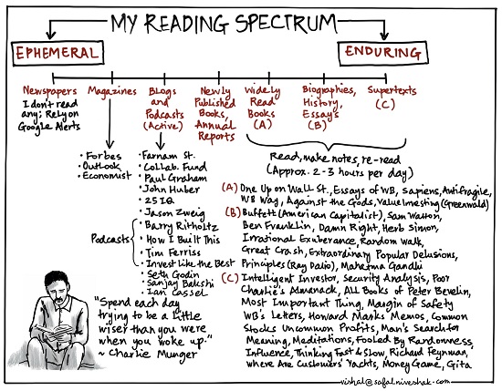 Reading Spectrum - Safal Niveshak