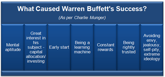 7 Secrets of Warren Buffett’s Success