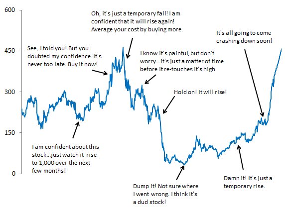 overconfidence bias