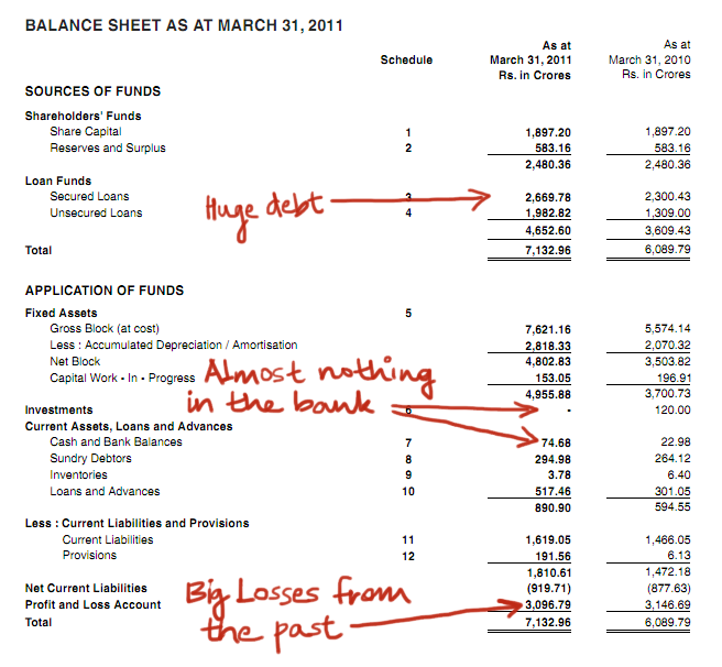 Where do stock options go on balance sheet