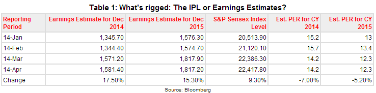 Earnings are Rigged