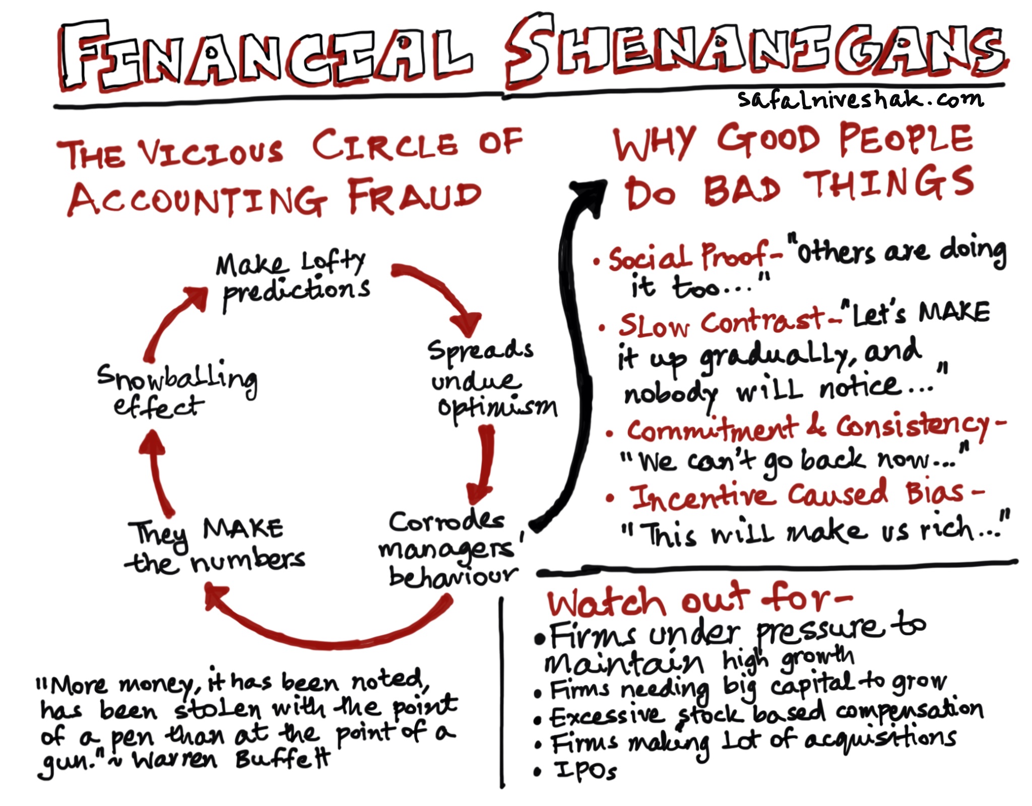 Financial Shenanigans 101 Safal Niveshak