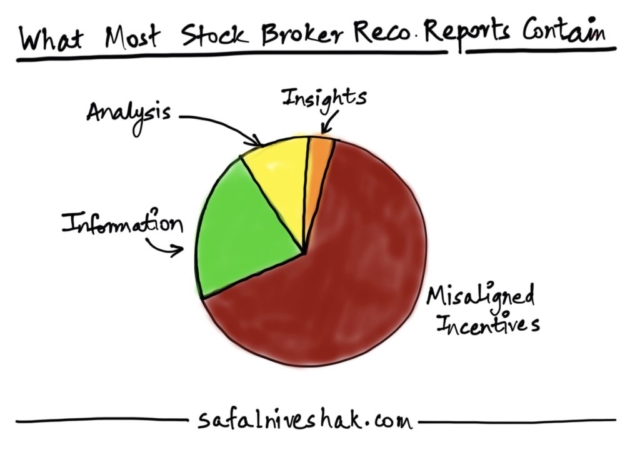 Broker Reports