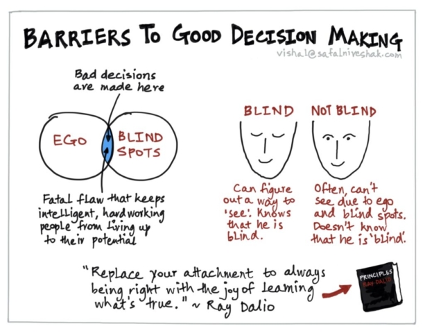 Barriers to Good Decision making