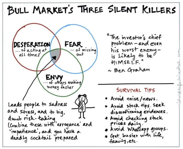 Bull Markets' Three Silent Killers