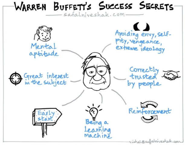 Warren Buffett Secrets