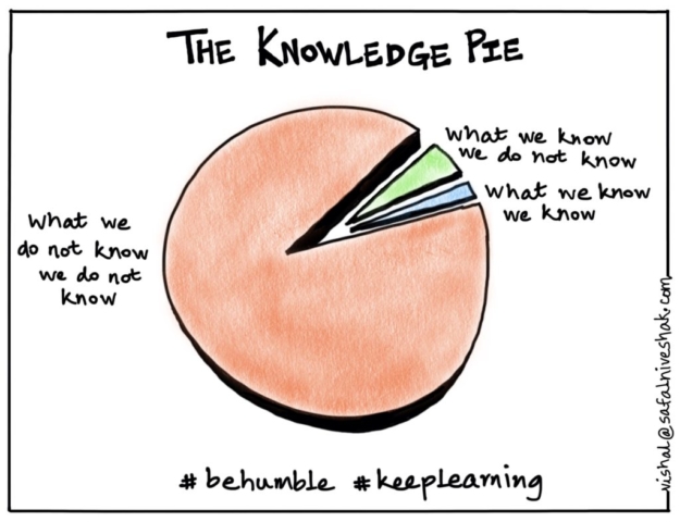 Knowledge Pie