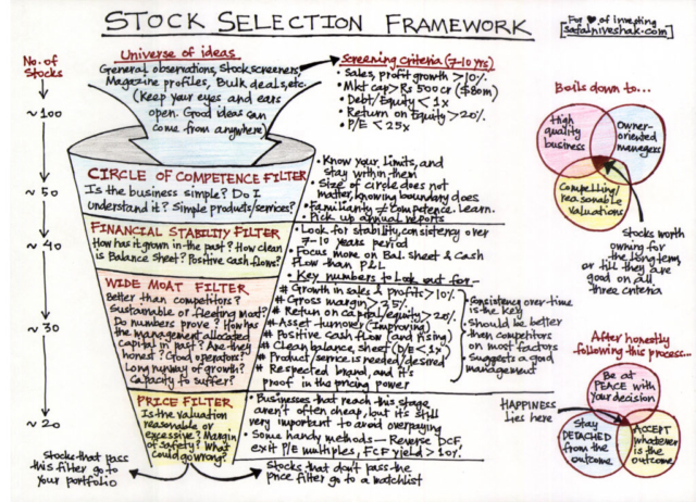 Stock Selection Process