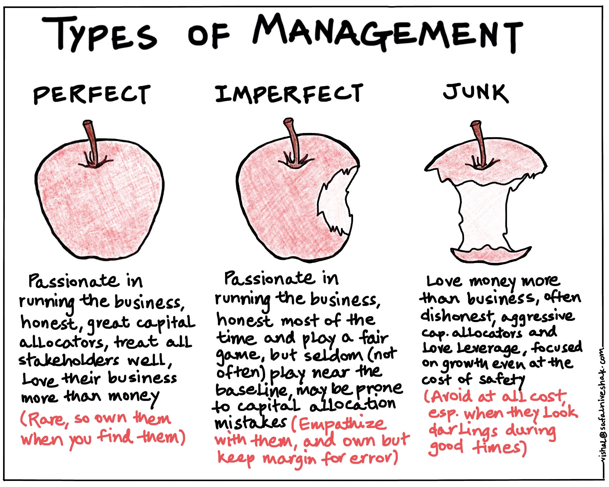 Types of Management - Safal Niveshak