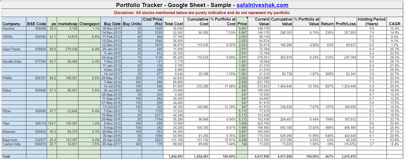 Online Stock Portfolio Tracker - Safal Niveshak